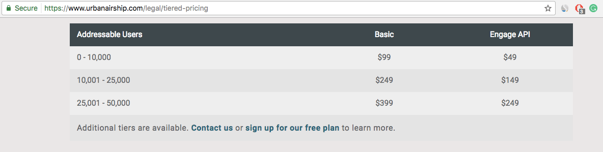 Urban Airship pricing based on number of addressable users