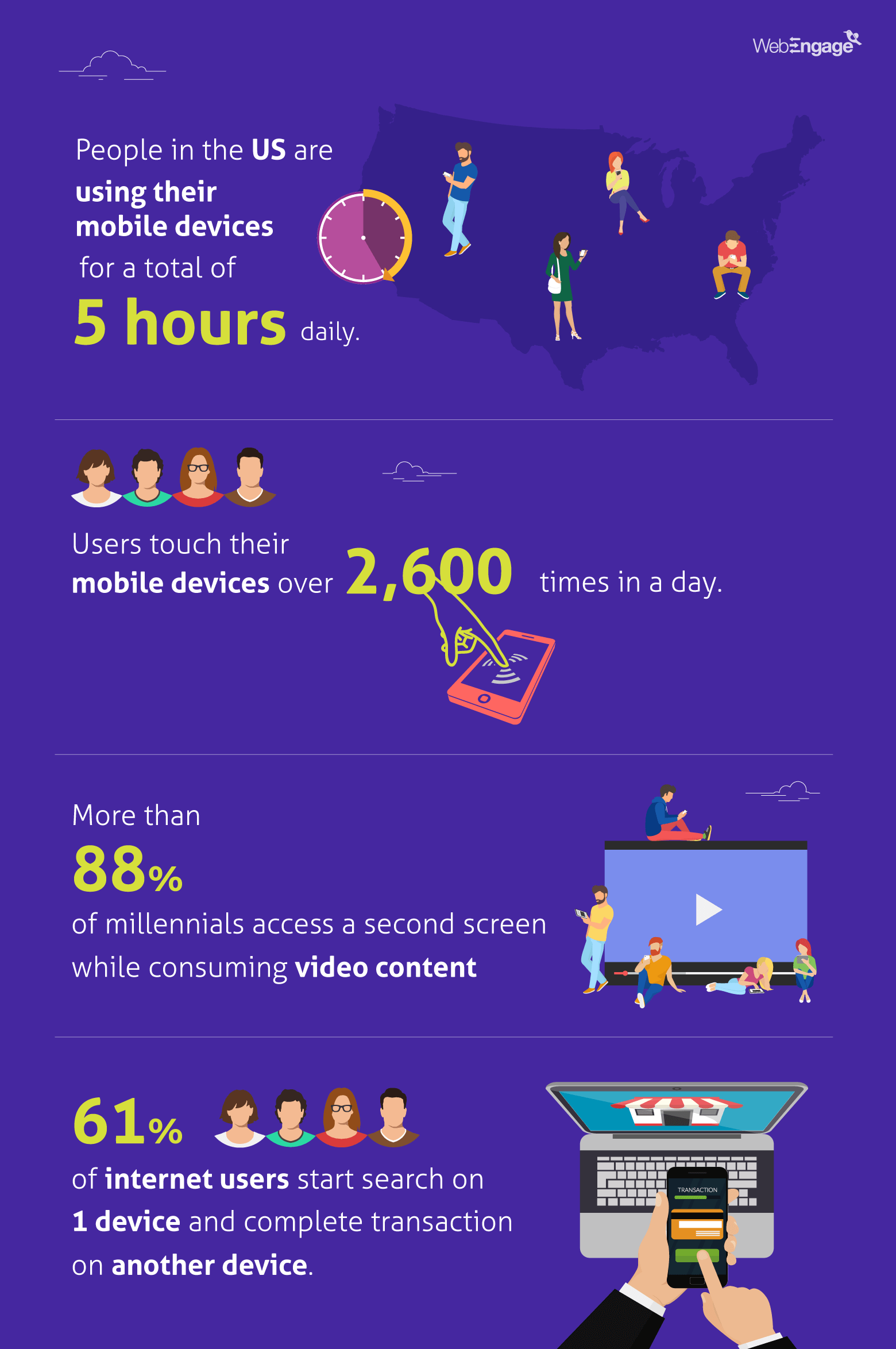 multi-channel marketing detailed infographic