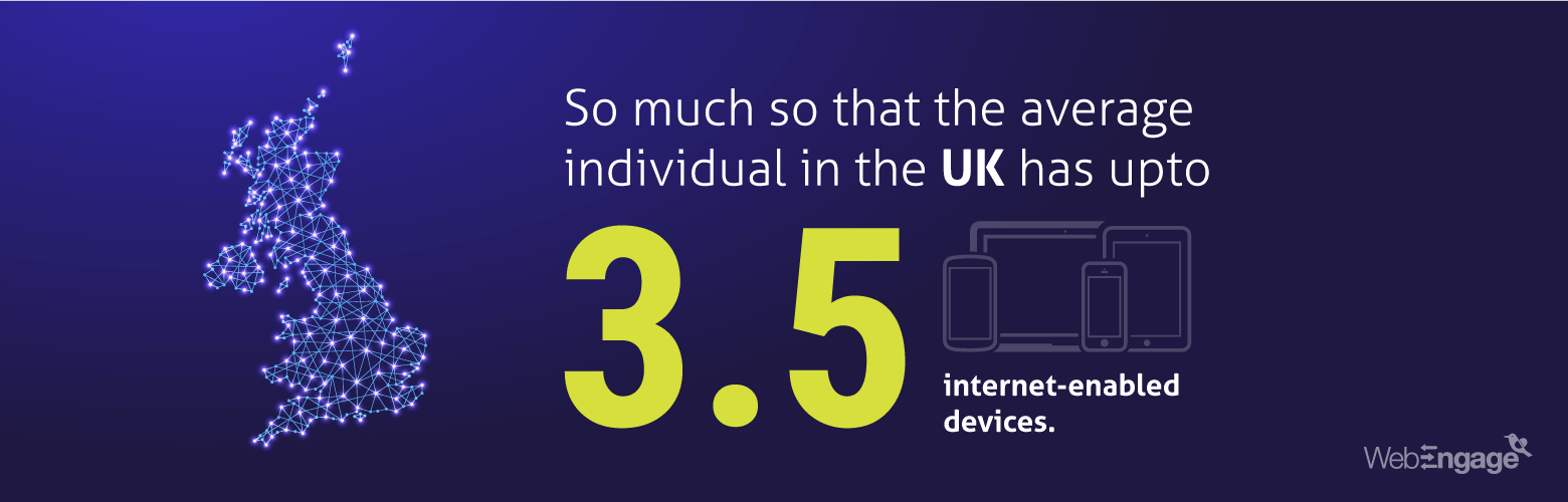 multi-channel marketing statistic of customers getting targeted on multi channel and on multi devices