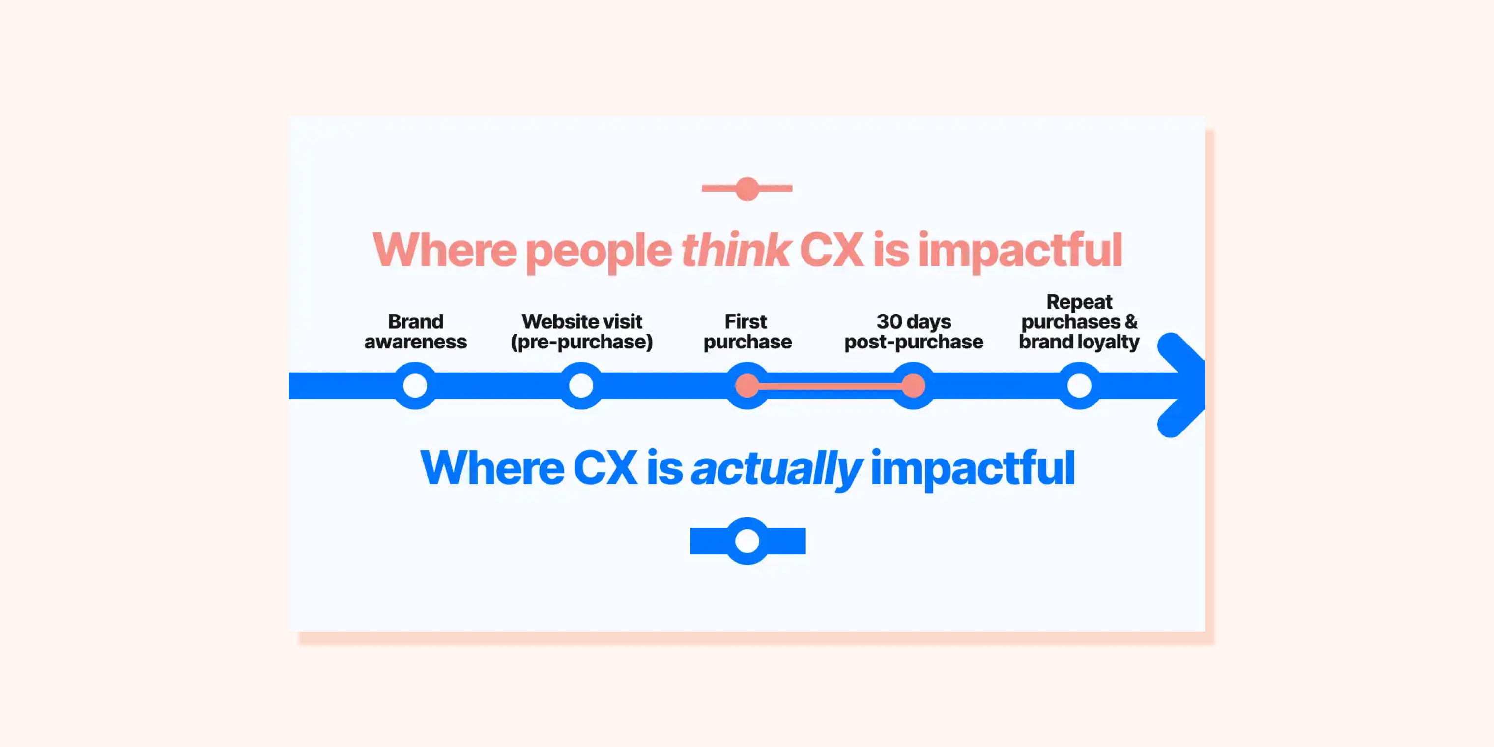 CRM strategy to standardize processes and procedures across your organization