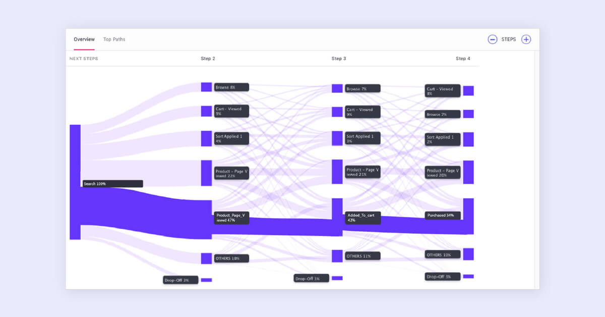paths analysis webengage