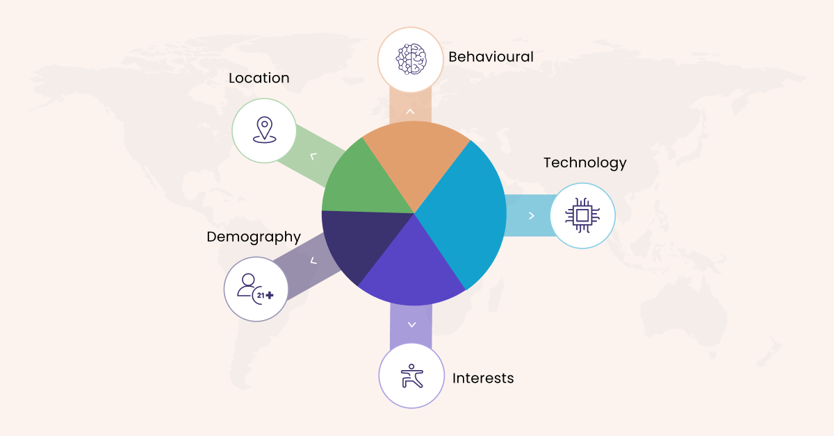 Real-Time Customer Segmentation