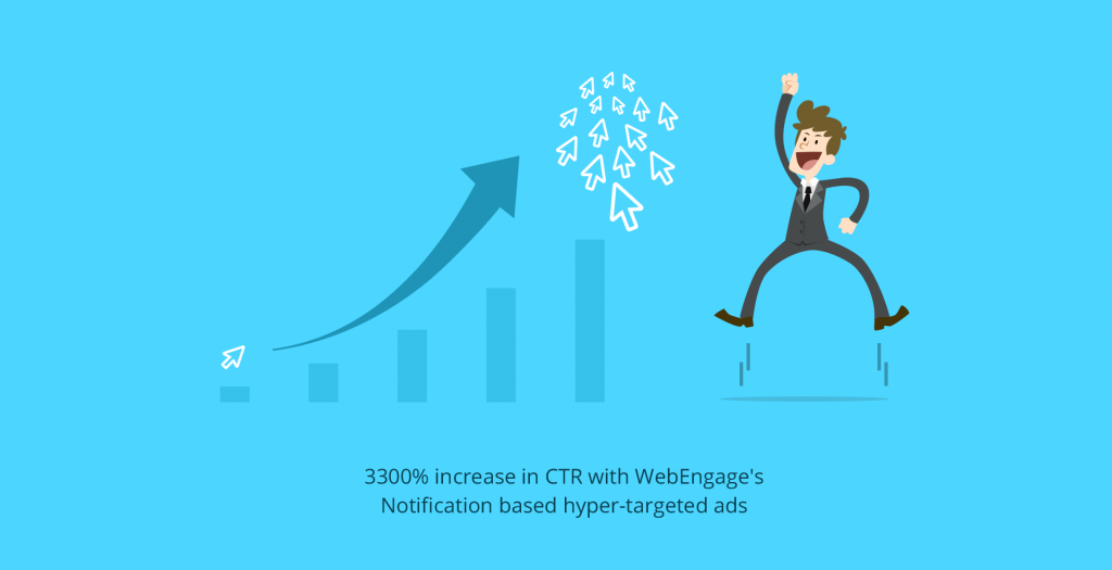 Carsoup uses hyper-targeted ads to increase CTR by 3300% | Case Study