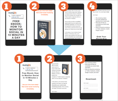 Mobile optimised landing page