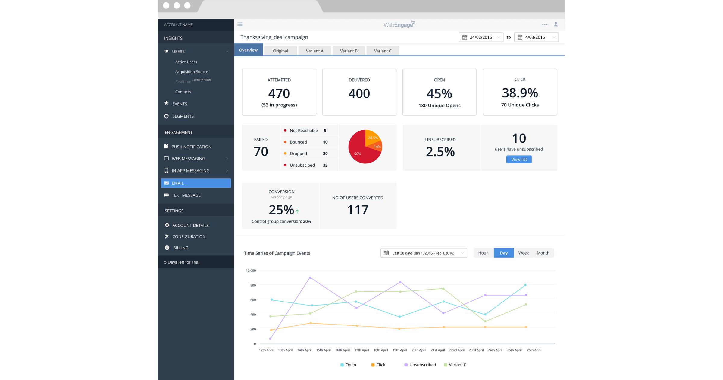 Increased accountability of marketing spend