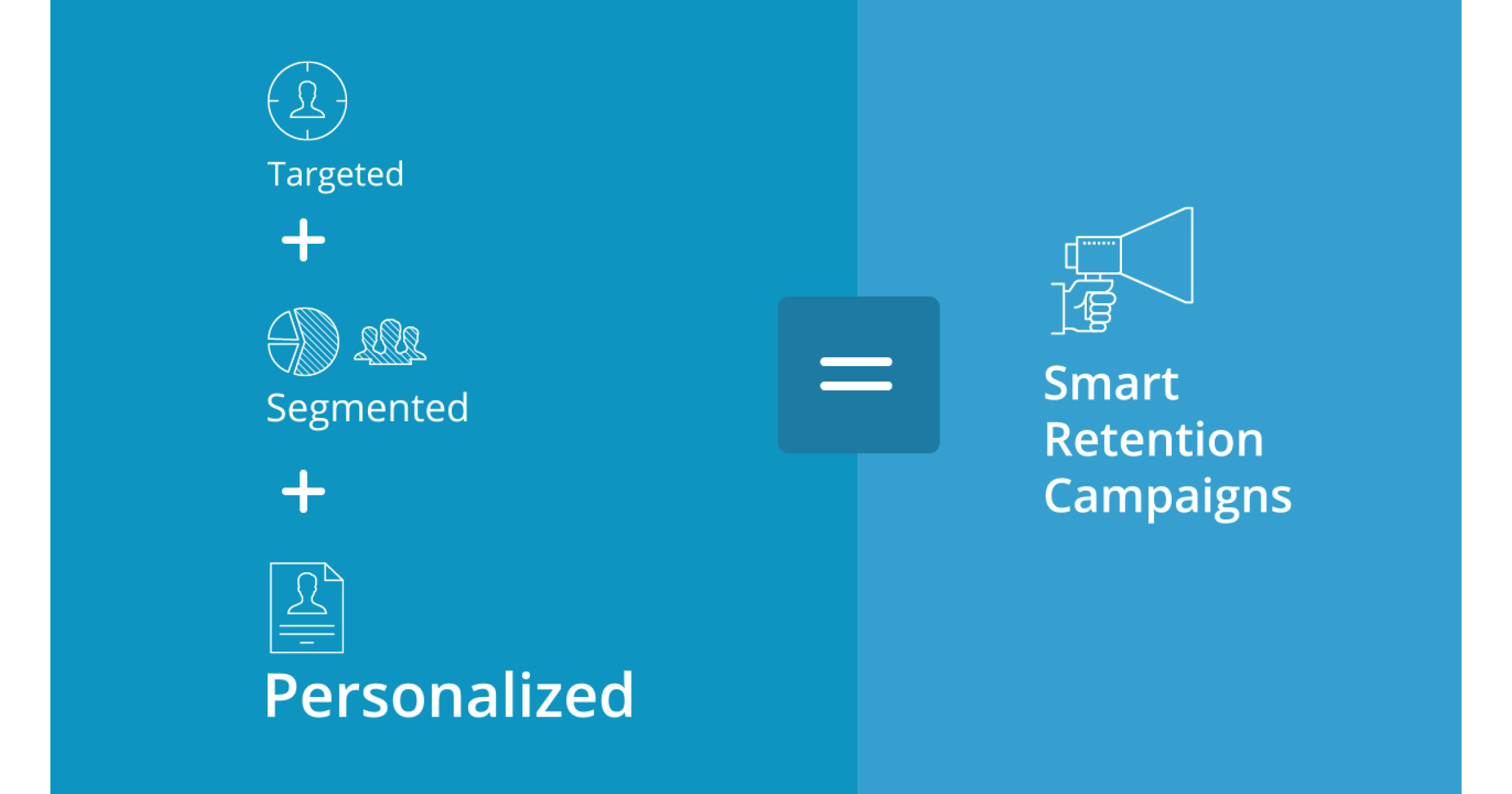 Smart Retention Campaigns