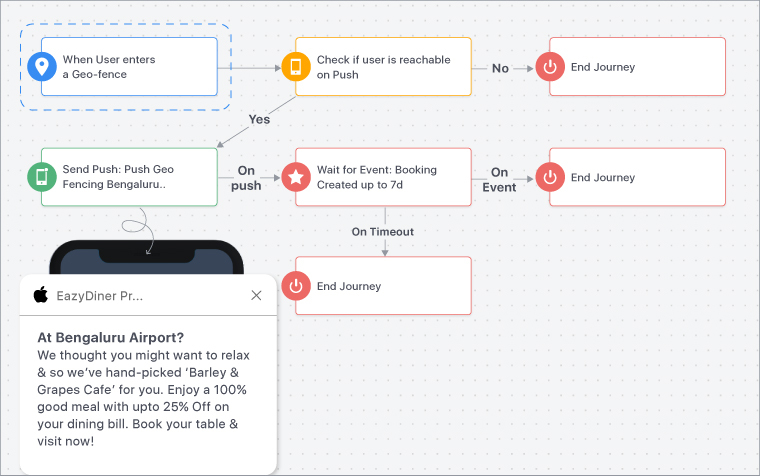 Sending Location-Based Push Notifications | WebEngage