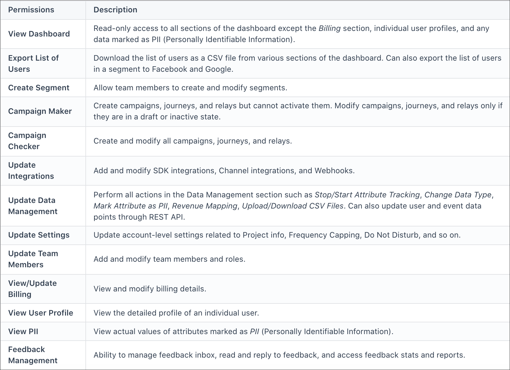 RBAC WebEngage
