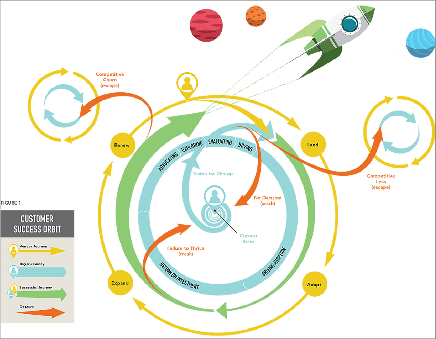 Customer Success Orbit | WebEngage