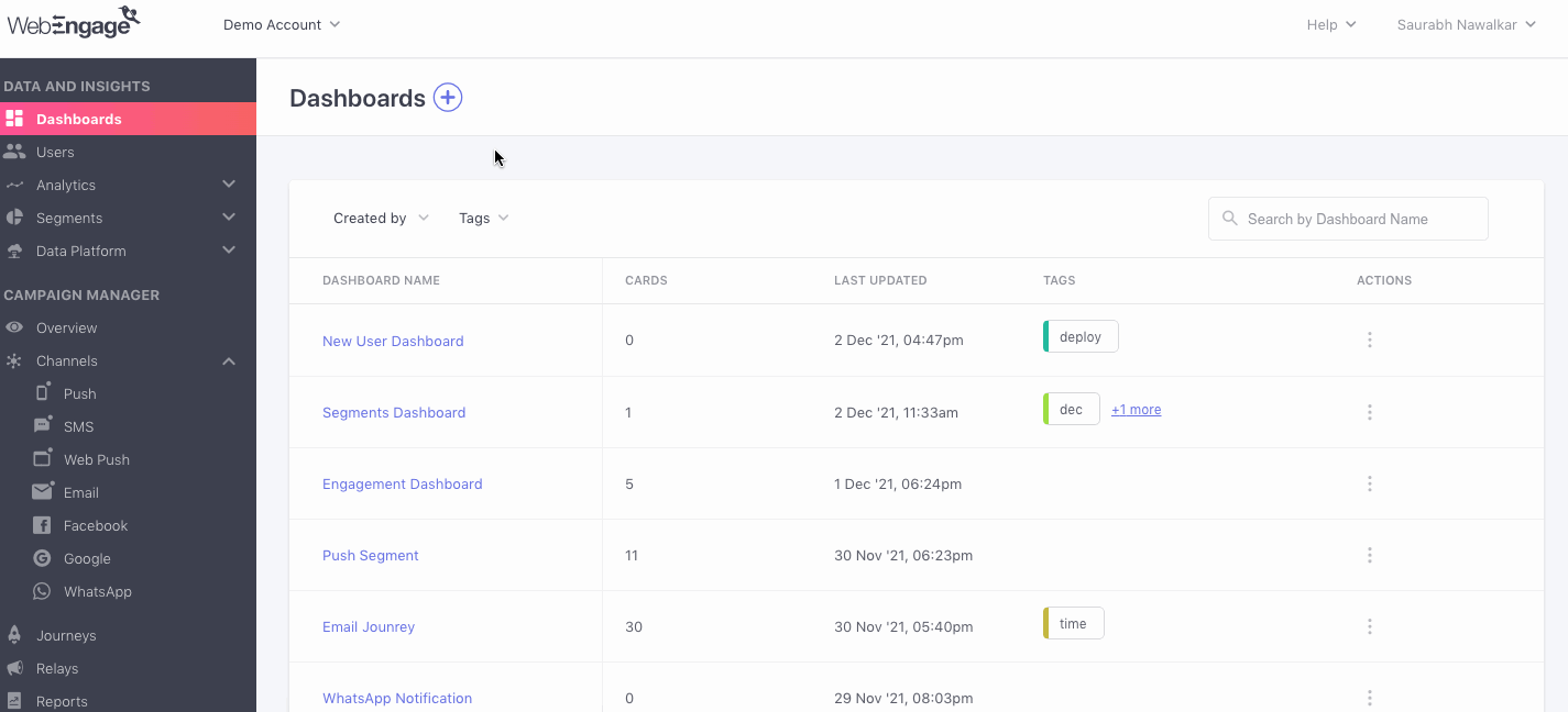 Dashboards To Visualize and Track Important Metrics