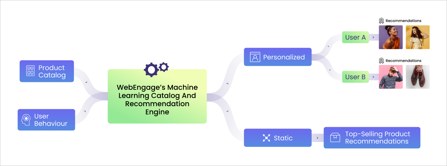 Blog Image - Recommendation Engine (1)