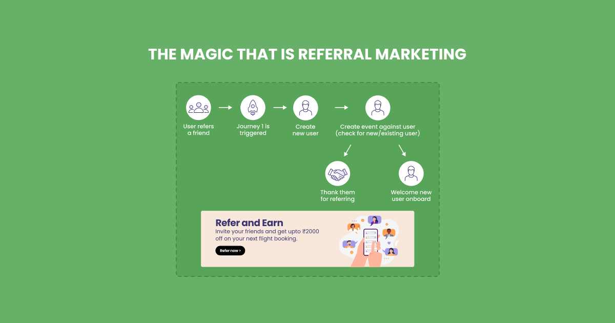 Segment users likely to refer a friend 