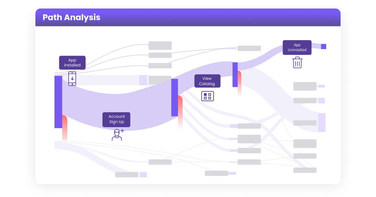 Path analytics by webengage