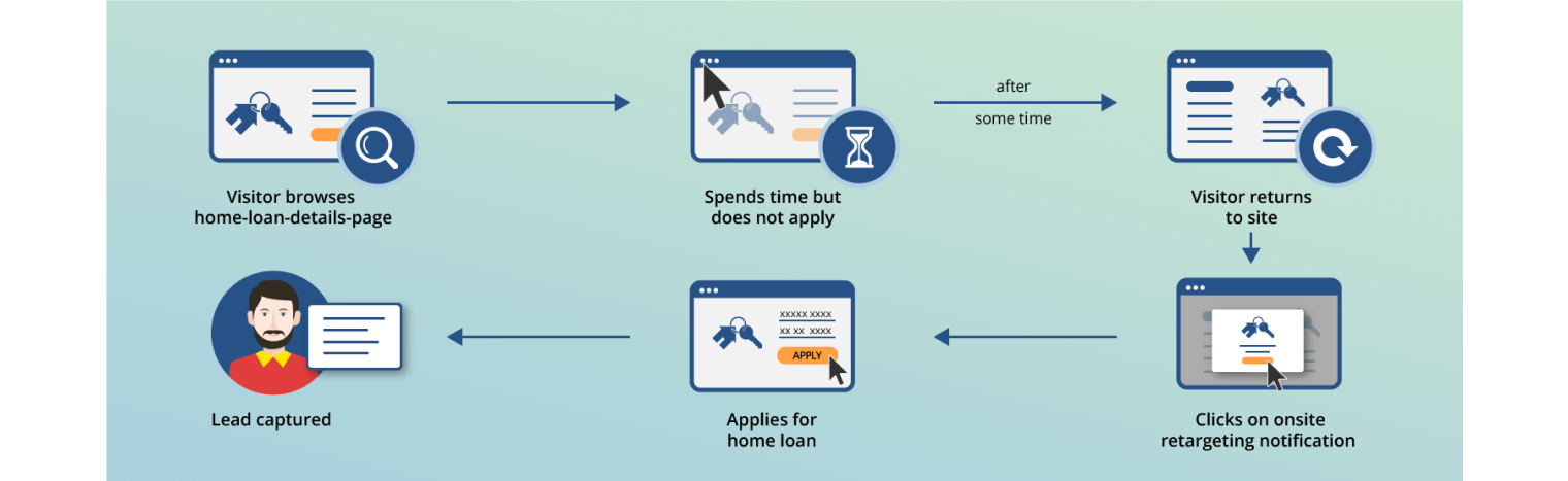 Blog Image - Funnel - Bajaj Finserv