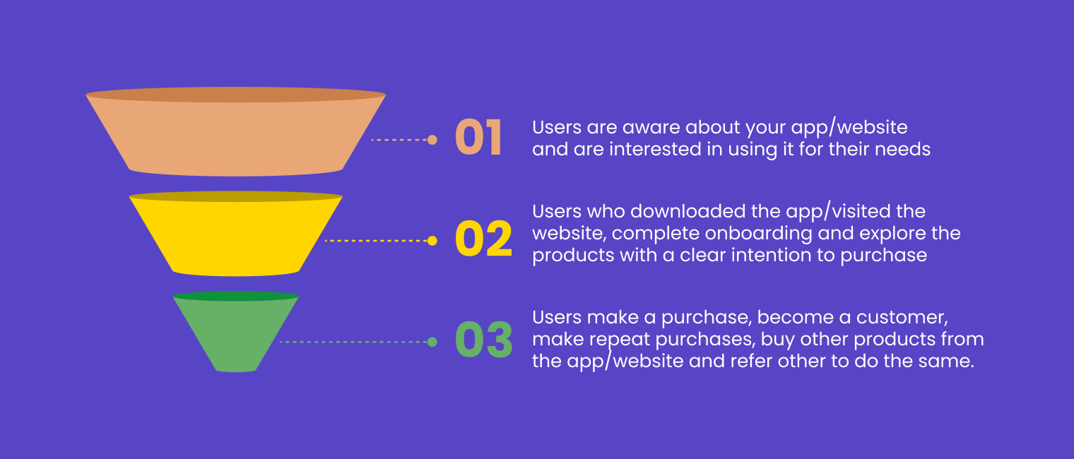 Blog Image - Funnel analysis