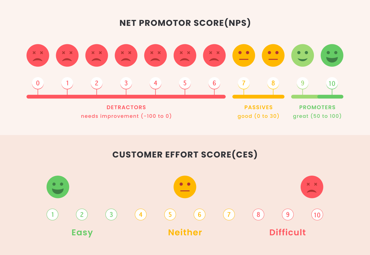 FMCD Customer Satisfaction: Warranty and NPS Transformation - WebEngage