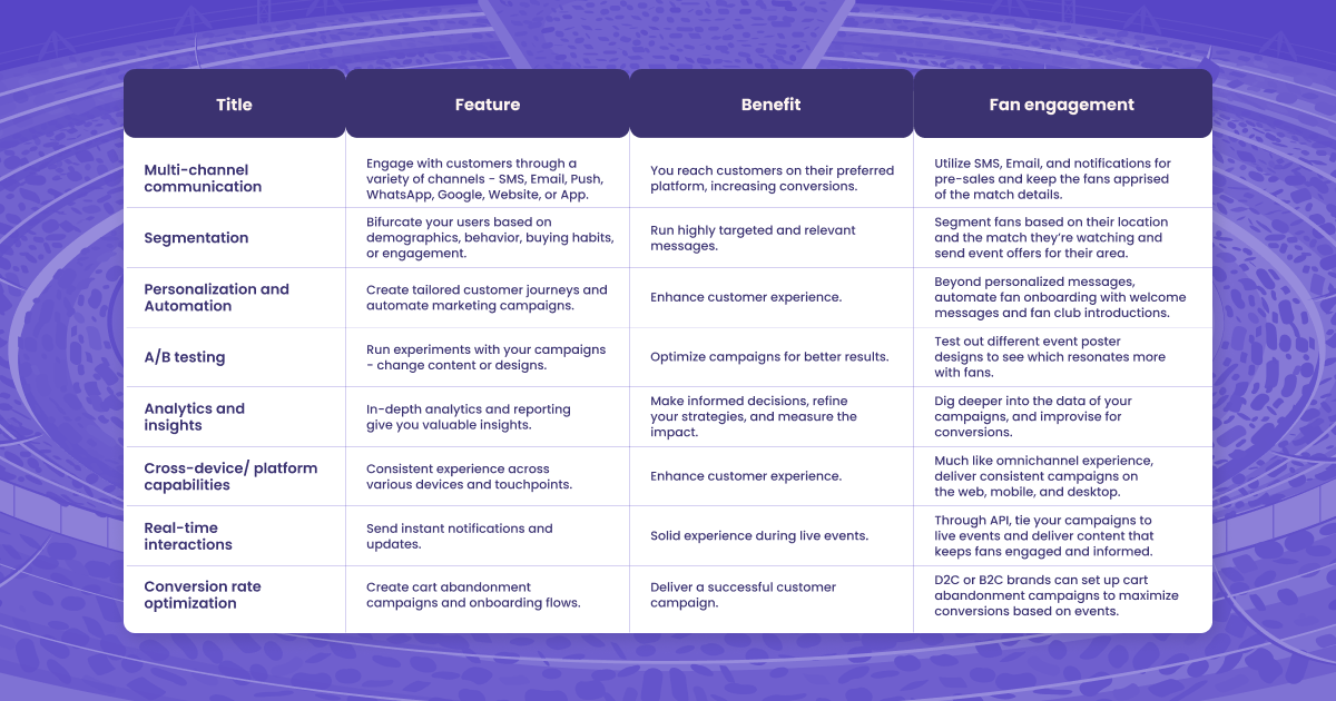 Fan Engagement strategies | WebEngage
